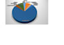 create interactive and user friendly dashboards
